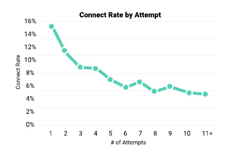 connect_rate_by_attempt
